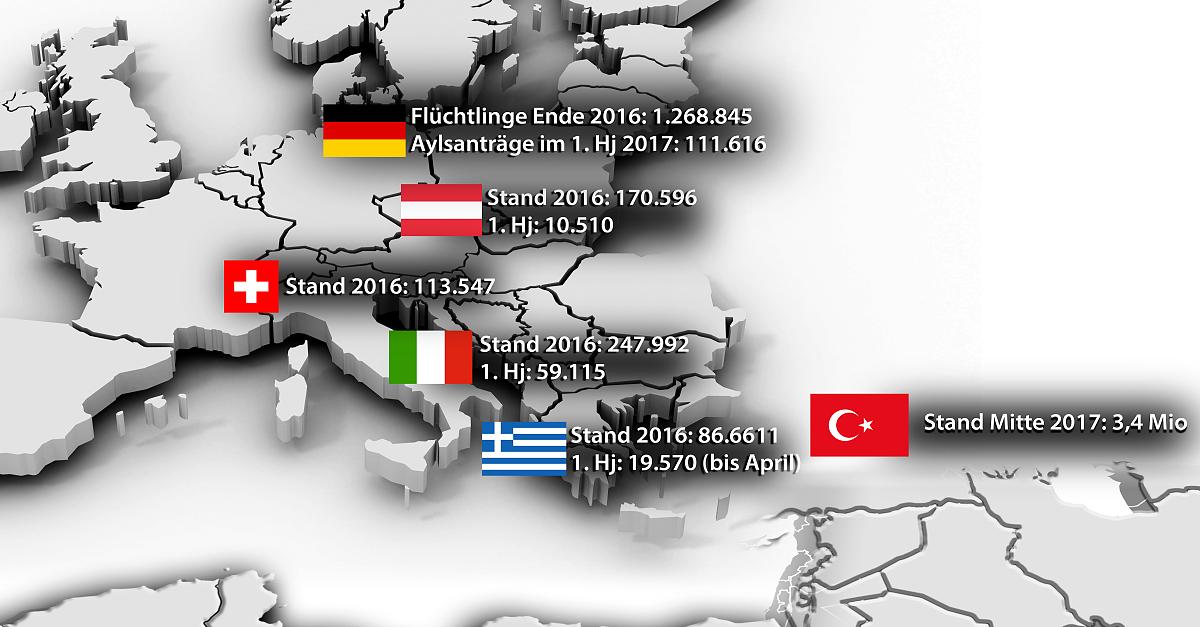 Wo sind die Geflohenen, wieviele wollten 2017 Asyl: die europäische Flüchtlingskarte